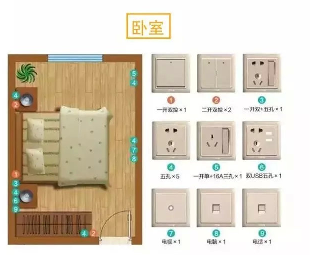 老电工用毕生经验绘制！这17张水电装修定位图，看懂立马动工！