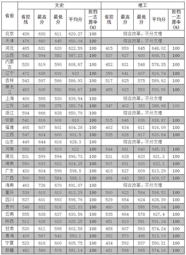 就在刚刚，2021江苏省高考分数线重磅公布！
