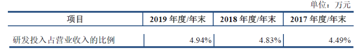 兽药公司排名前十名（回盛生物国内前10的兽药公司）