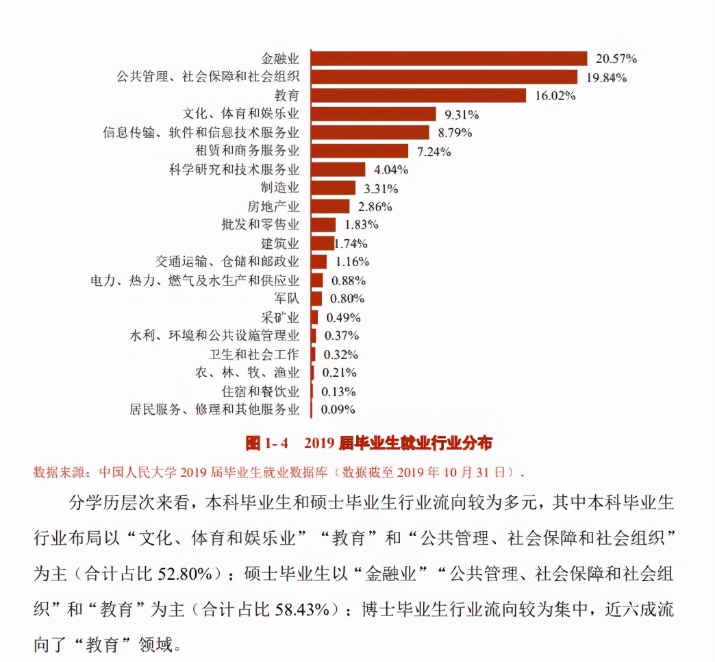 中国人民大学院校解析！就业、专业等问题一文了解
