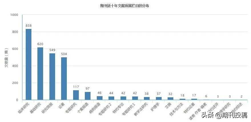 贵州省本科学报公布（含在读研究生可投的本科学报）