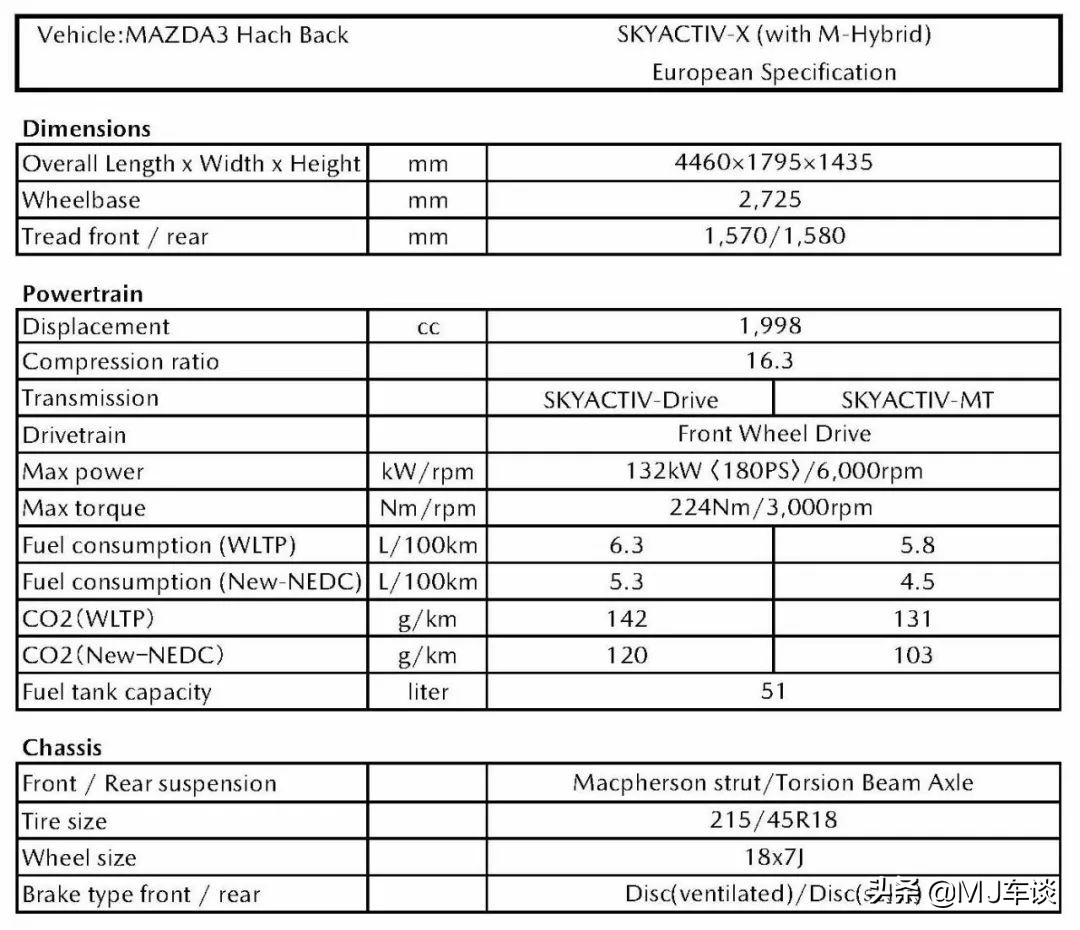 传说中的压燃黑科技SKYACTIV-X发动机到底能不能打？