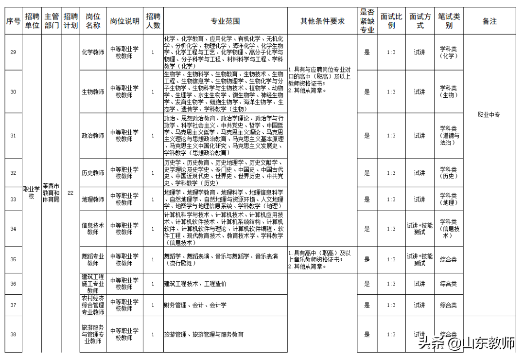 即墨招聘网（2021青岛西海岸新区）