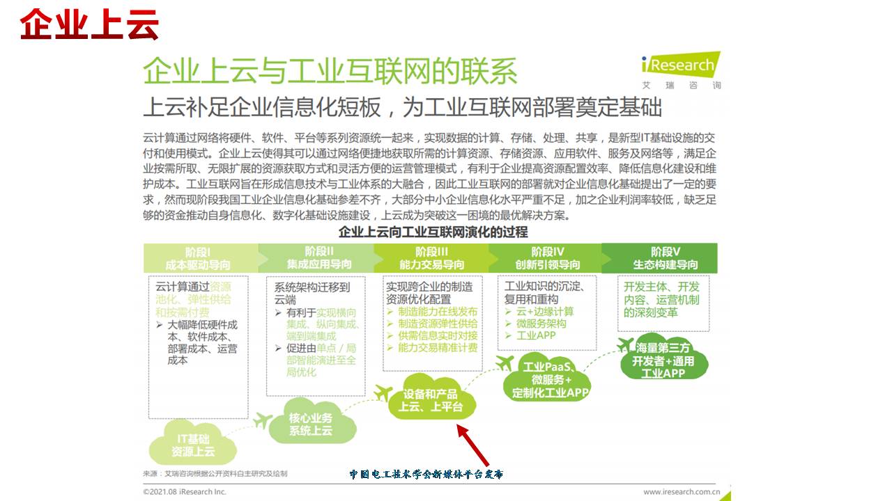 技术报告：新基建政策下中国电磁兼容认证测试行业的发展与未来