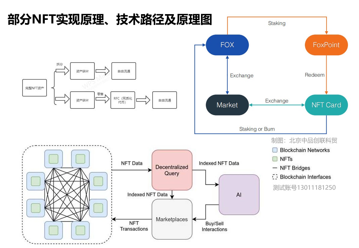 nba收藏卡片交易平台有哪些(佰链荟浅谈NFT 艺术品市场OpenSea、NBA收藏卡系统搭建)