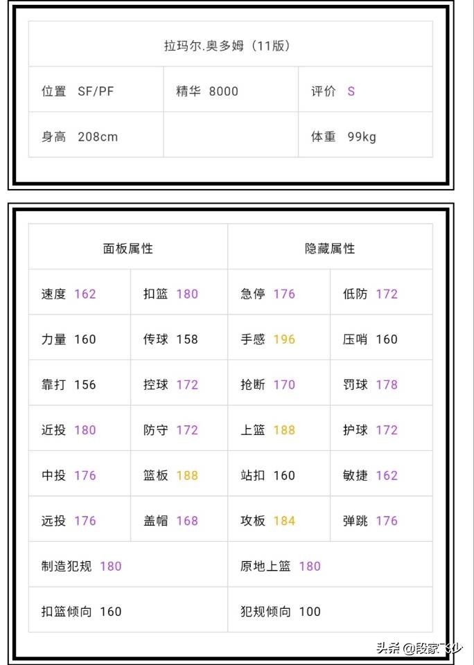 nba2kol哪些值得置换(2kol，7月30号地震级更新，06德国战车来袭，自带五个天赋技能)