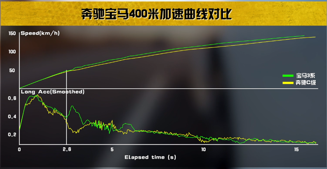 宝马3系、奔驰C级、奥迪A4L到底选谁？全面评测解决历史性难题