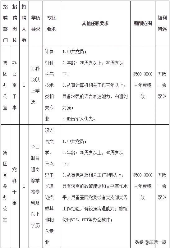 石家庄司机招聘信息最新招聘（机关）