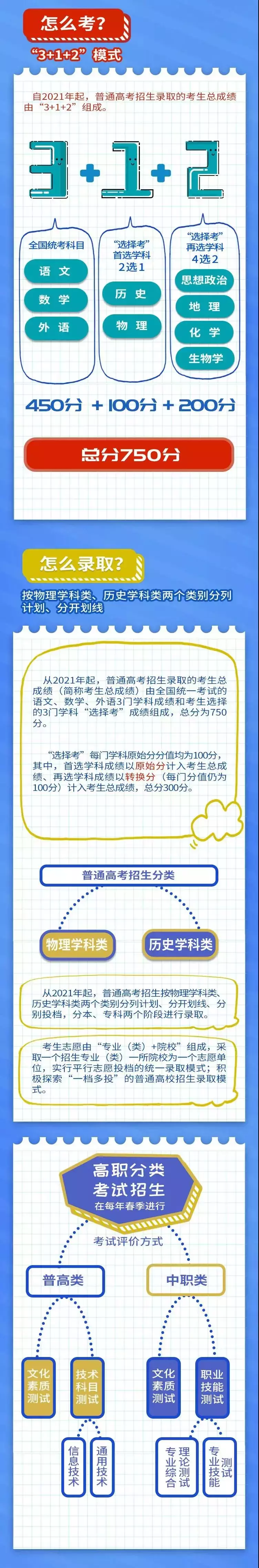 重磅！8省市宣布高考改革方案，山西考生怎么办