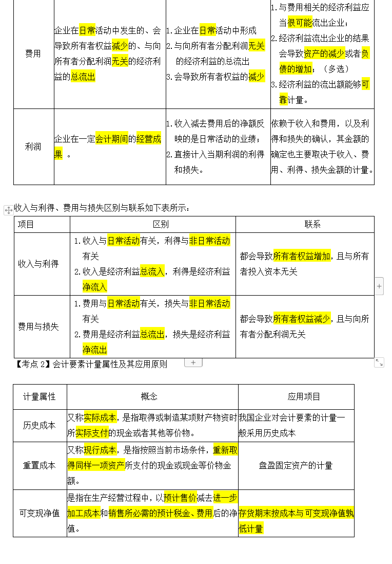 备考2022初级会计考试，零基础该如何下手呢？（资料无偿分享）