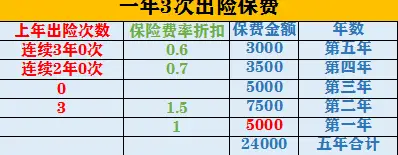 小剐小蹭走保险不划算，究竟多少才不亏？乐闲给您详细算清楚