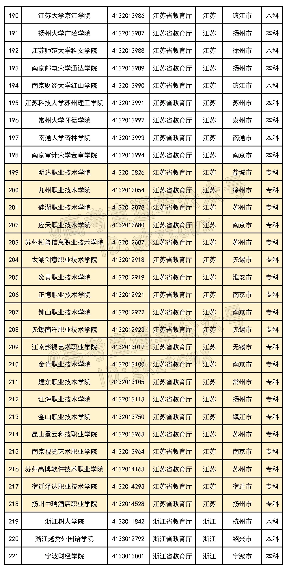 好家伙！这6所民办的校名太像公办了，千万别混淆