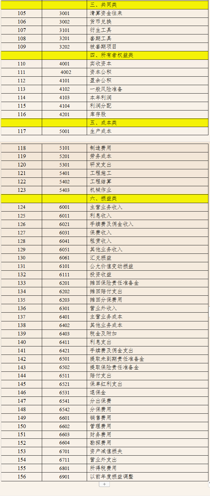快瞅瞅会计科目表更新了,最新企业会计准则和会计科目,附账务处理