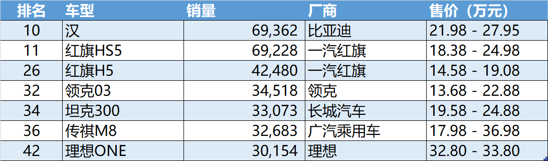 车评网：中国目前成功的高端自主汽车品牌只有“红旗”和“领克”