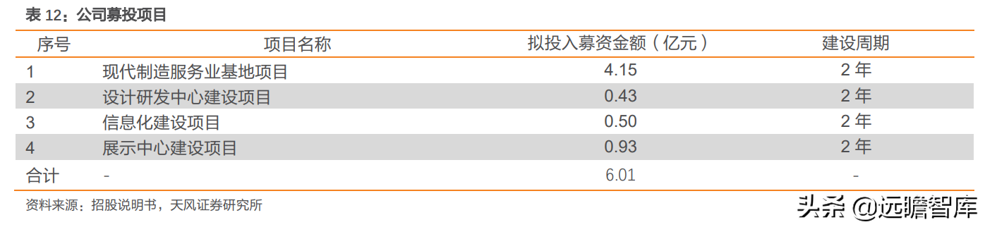 定位25-45岁都市女性，戎美股份：线上领先女装品牌，优势很明显