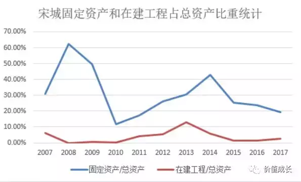 中国演艺之王是否值得我们投资？(上)