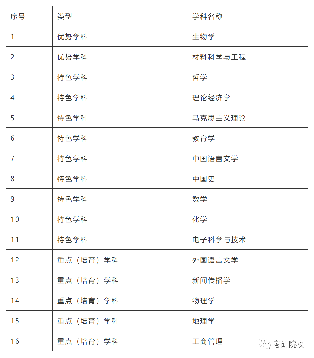「院校盘点」湖北大学考研信息汇总