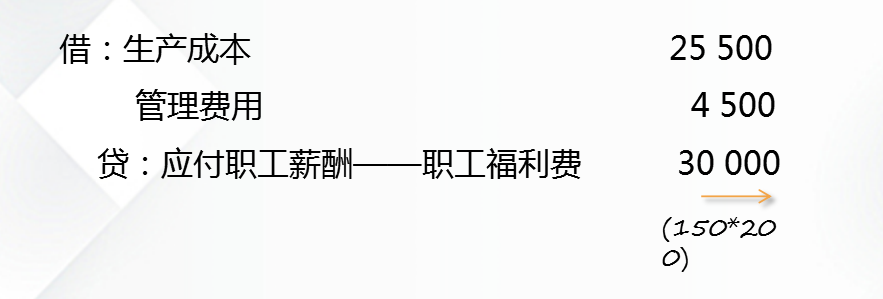 薪酬计提、发放总是手忙脚乱？10年老会计熬夜整理的实操和分录