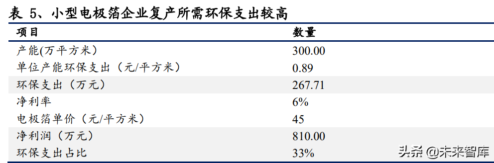 铝电极箔行业研究：电极箔价格有望持续上行