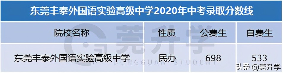 去年首次招生的7所高中汇总，500分就能上东华松山湖高级中学？