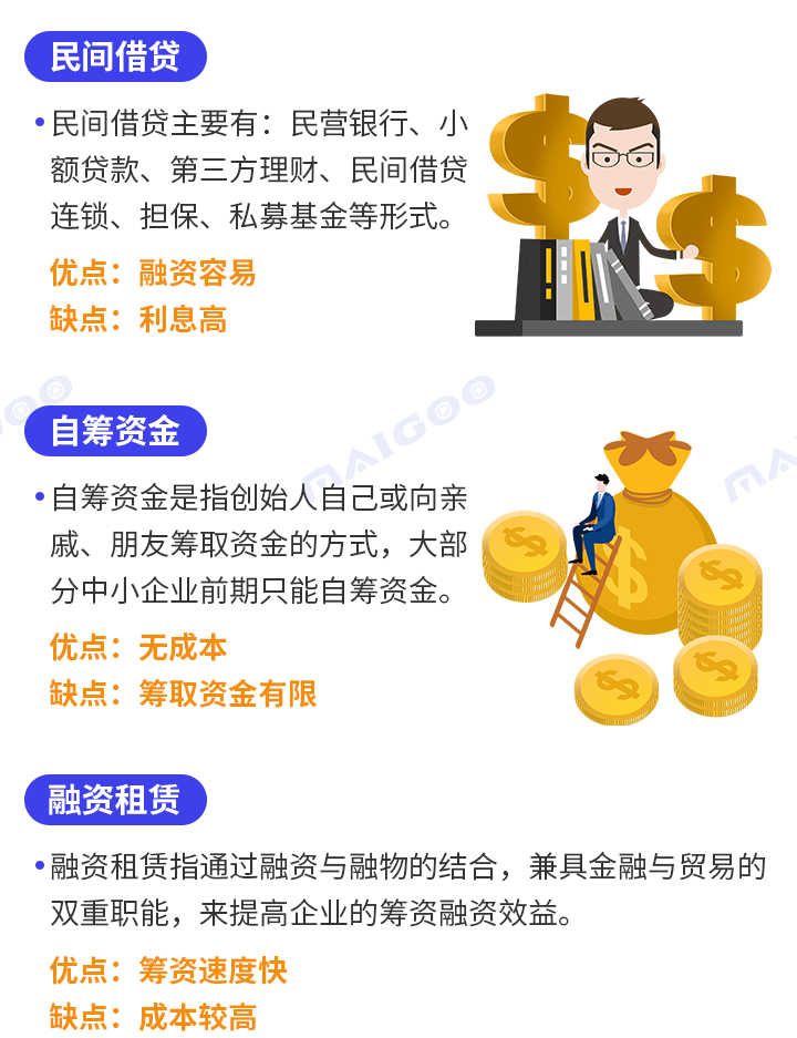 A轮、B轮、C轮…到底是什么意思？一张图看懂融资那些事