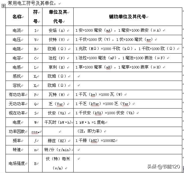 电流密度单位是什么（电工常用单位与公式）