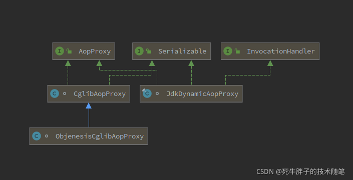 JDK/CGLIB/Spring三种方式实现动态代理