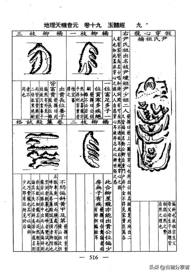 风水地理书 （玉髓经）