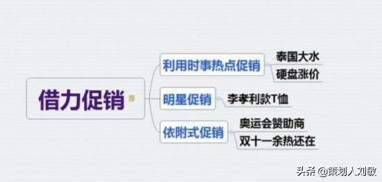 实体店怎么做促销活动(实体店优惠活动方案) 好文分享 第6张