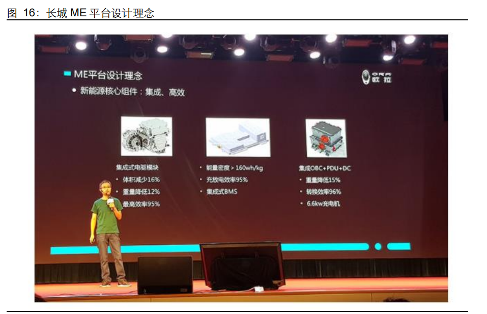 比亚迪专题研究报告：从纯电平台变迁看比亚迪竞争力