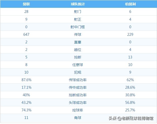 从未缺席世界杯的国军(中国足球为何没有奇迹，死于安乐，因为中国球员就像1946年的国军)