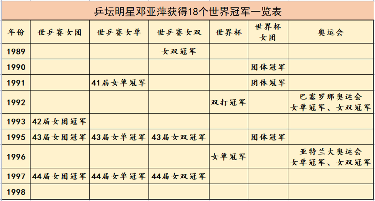 奥运会乒乓球一般打多久(中国乒坛十大不可超越的神奇纪录，谁保持的纪录最难打破？)