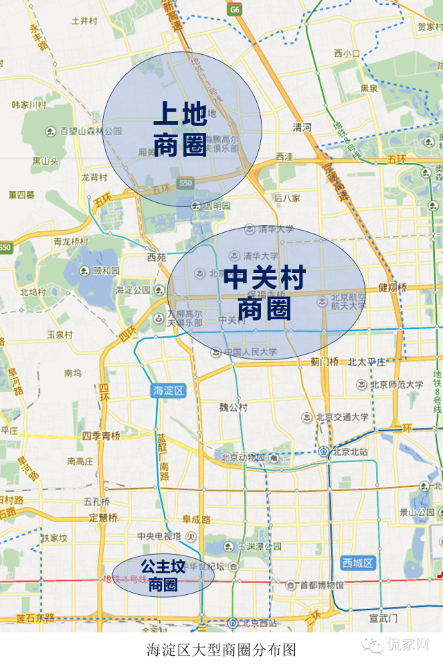 北京海淀区区域配套及分析总结