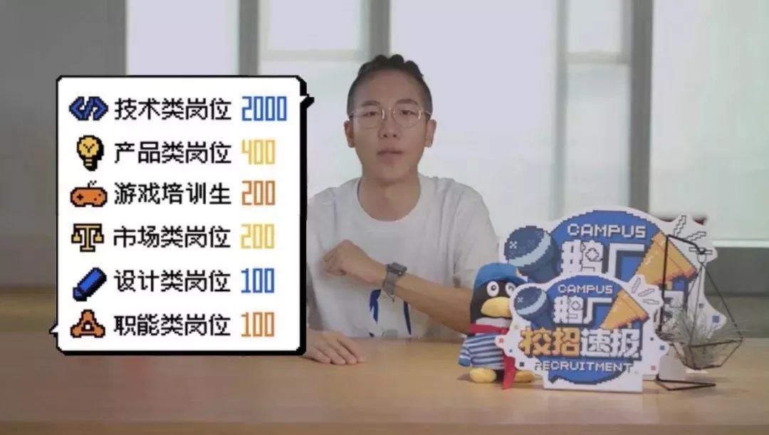 腾讯2020校园招聘，年薪20W+？