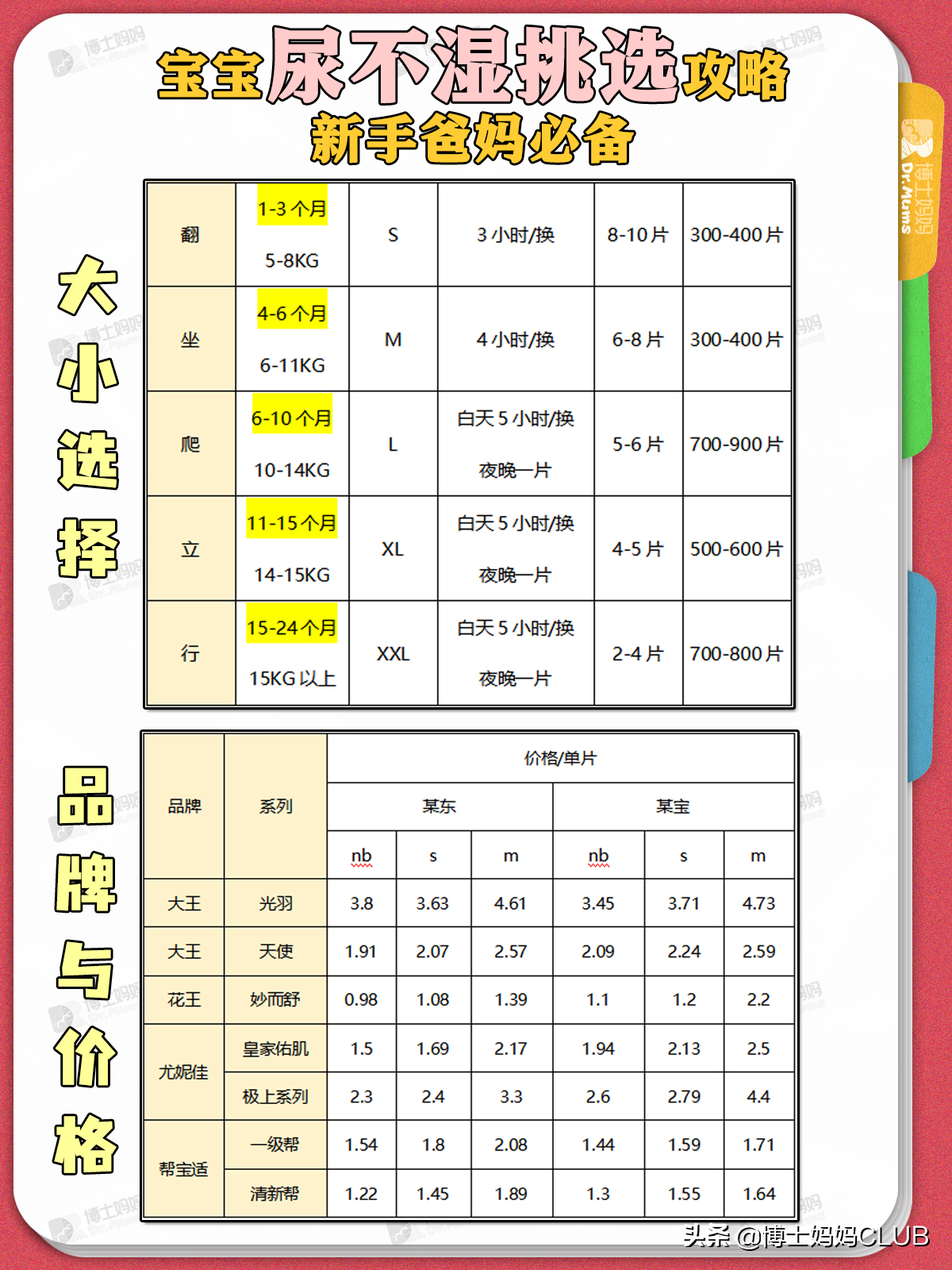 婴儿纸尿裤（宝宝尿不湿要穿到多大为好）