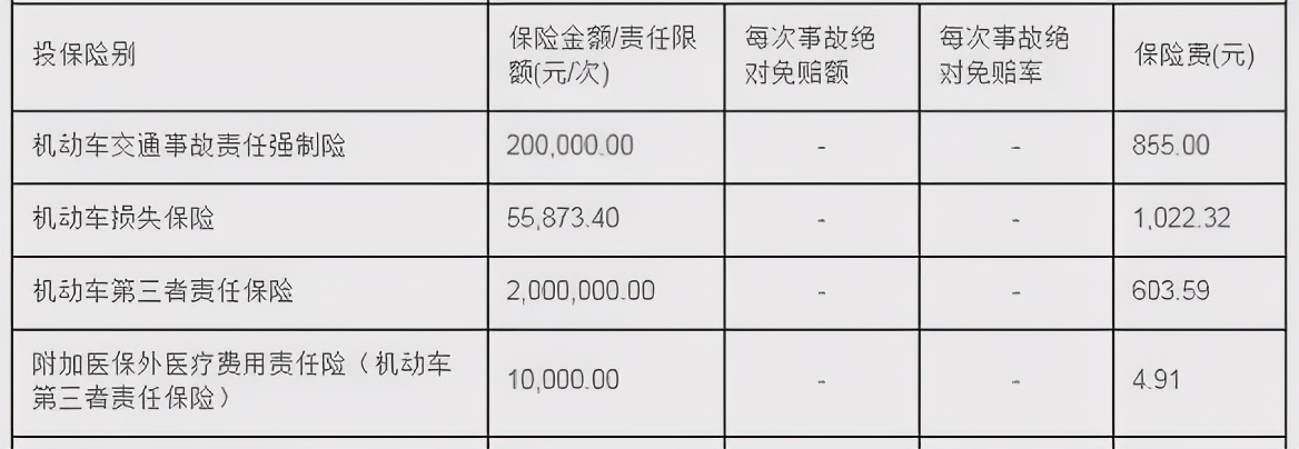 怎样买汽车保险,怎样买汽车保险更划算?