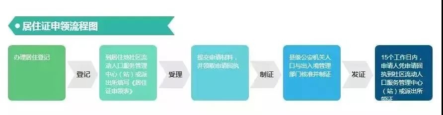 居住证有了解吗？点击这里为您详细解读