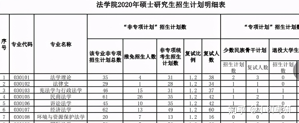 中南财经政法大学考研详解（全）