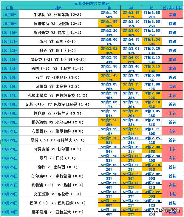 莫雷诺两射一传(昨日再红！军机处多维度关键情报带您看：埃瓦尔VS比利亚雷)