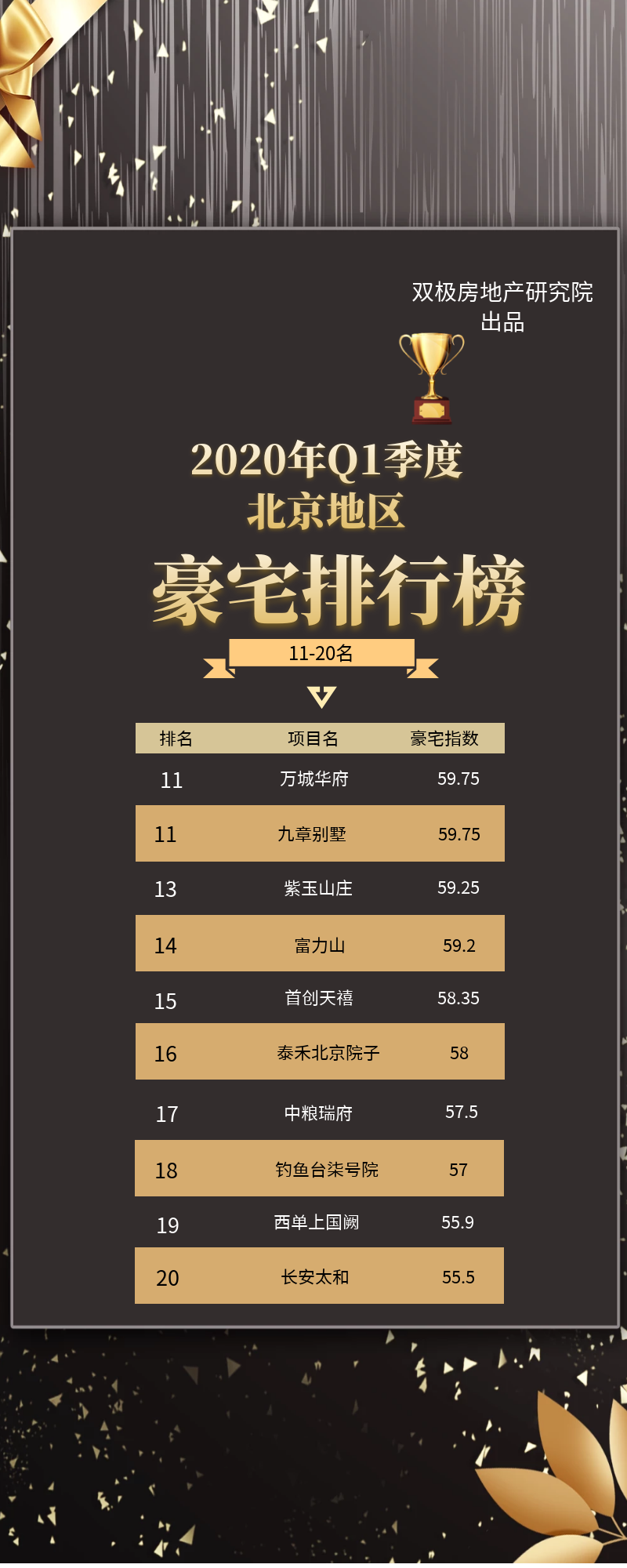 北京的108个豪宅，究竟哪一个更好？