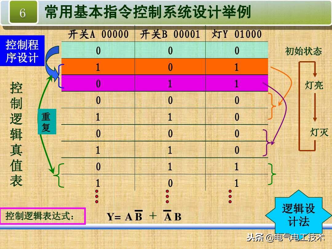 走廊灯2地控制和3地控制，怎么用PLC编程？老电工一步步让你看懂
