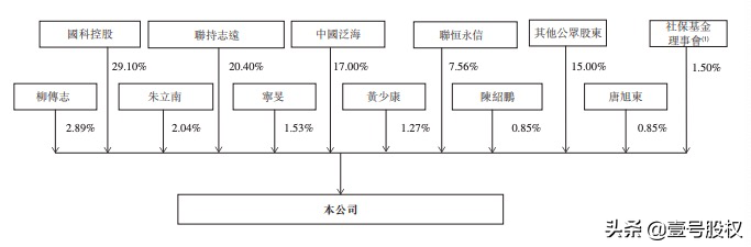 联想控股是谁的公司？