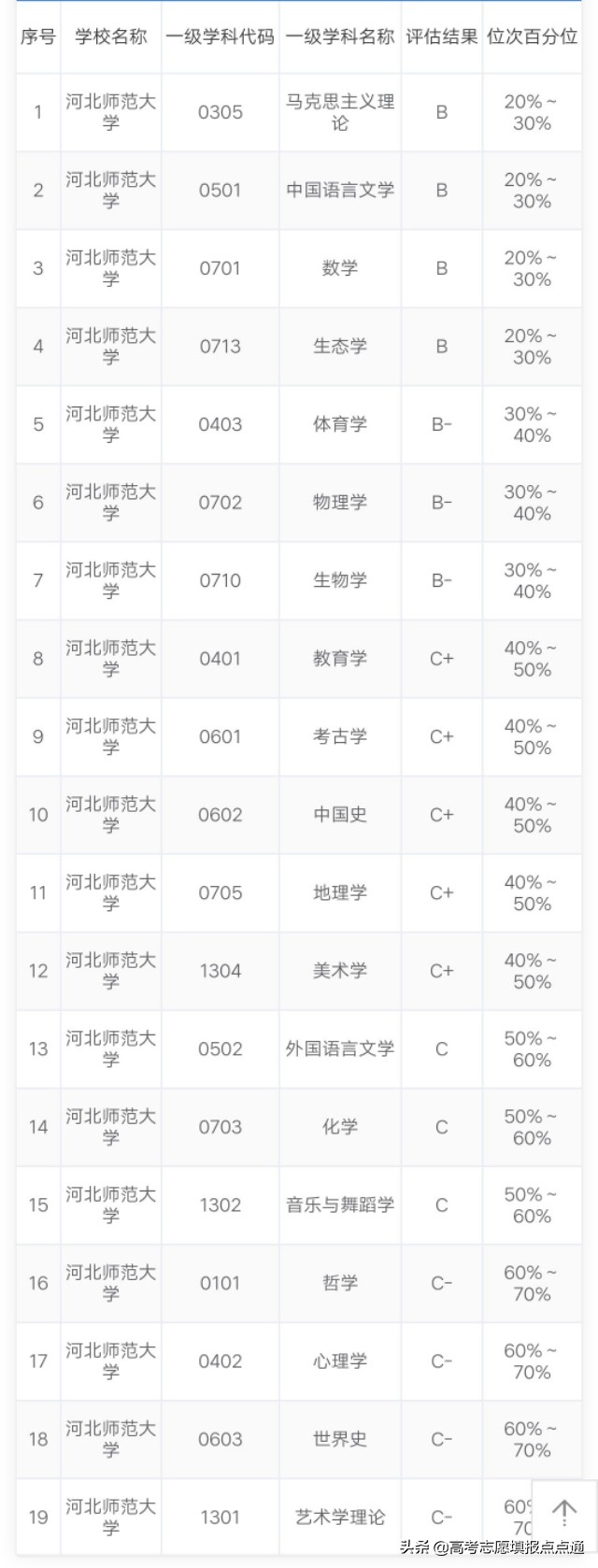 河北师范大学优势专业分析及2019、2018、2017年各省录取分数线