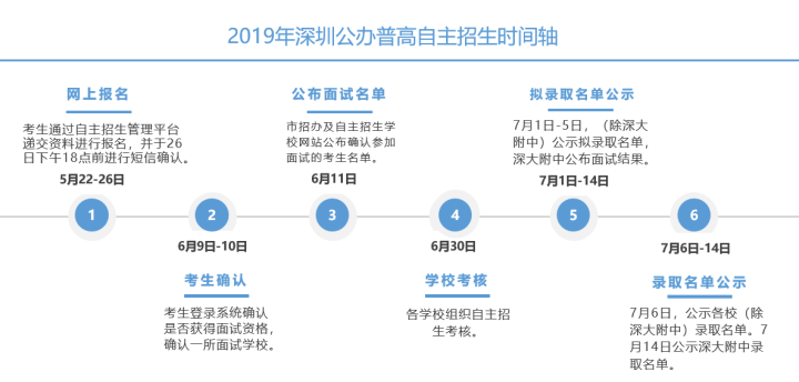 深圳7所公办高中自主招生，不失为除中考外的另一升学途径