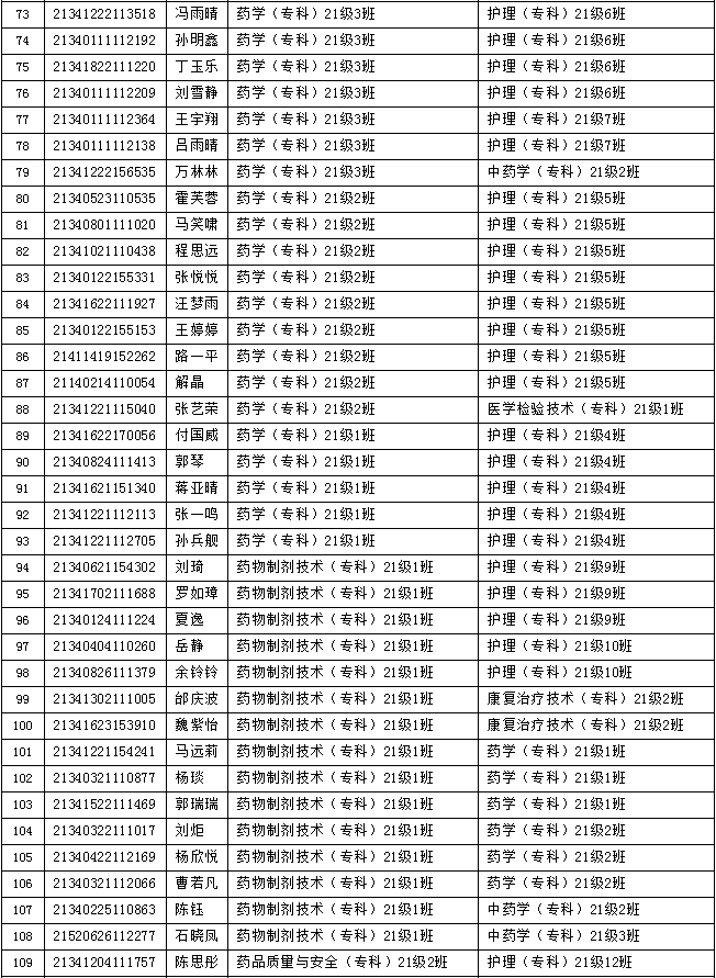 安庆医药高等专科学校2021级专科新生转专业名单公示