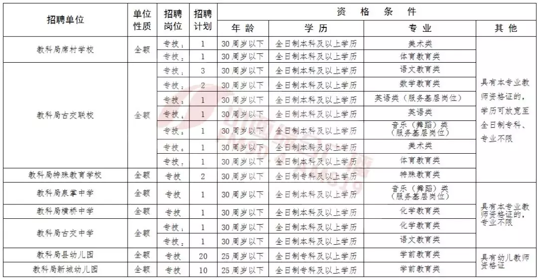 2017万荣事业单位招聘（好单位）