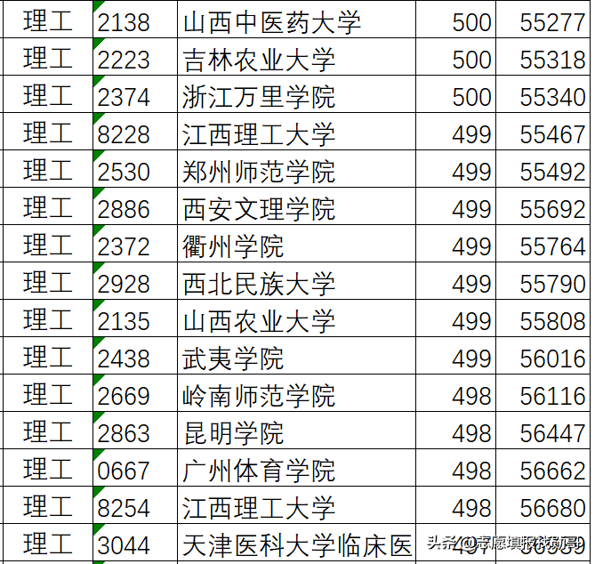 按分数选大学系统_估分选大学系统_估分报志愿系统