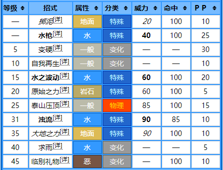 宝可梦No.422，No.423——无壳海兔，海兔兽