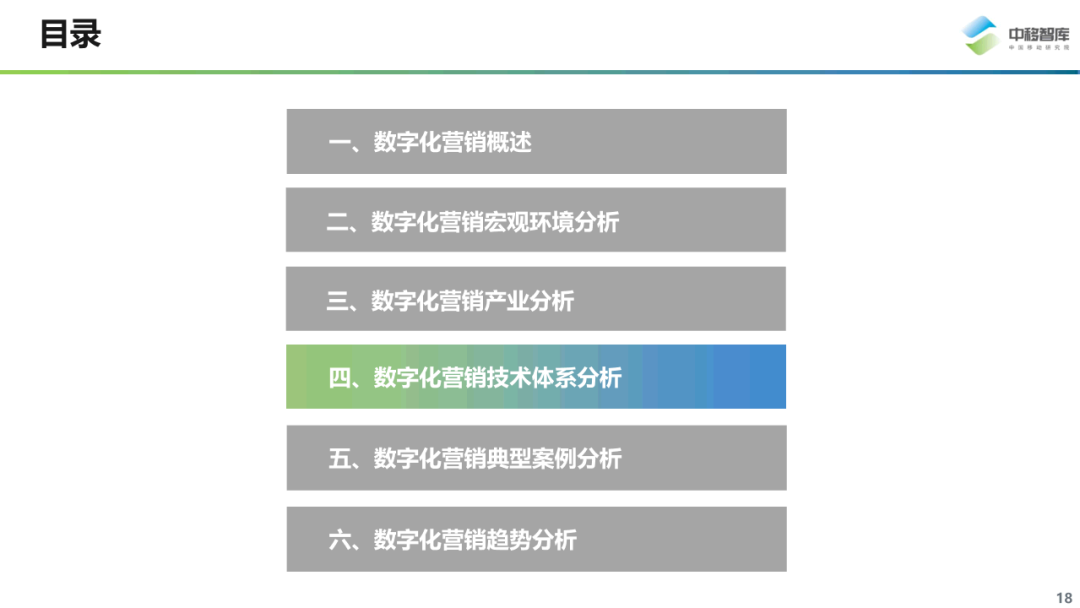 数字化营销现状与趋势