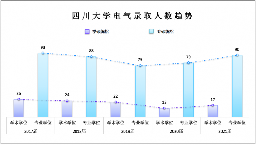 天府之国顶尖985！底蕴深厚，就业无忧，电气学硕310分就能上？